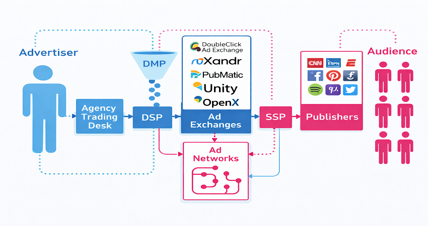 প্রোগ্রাম্যাটিক বিজ্ঞাপন.png